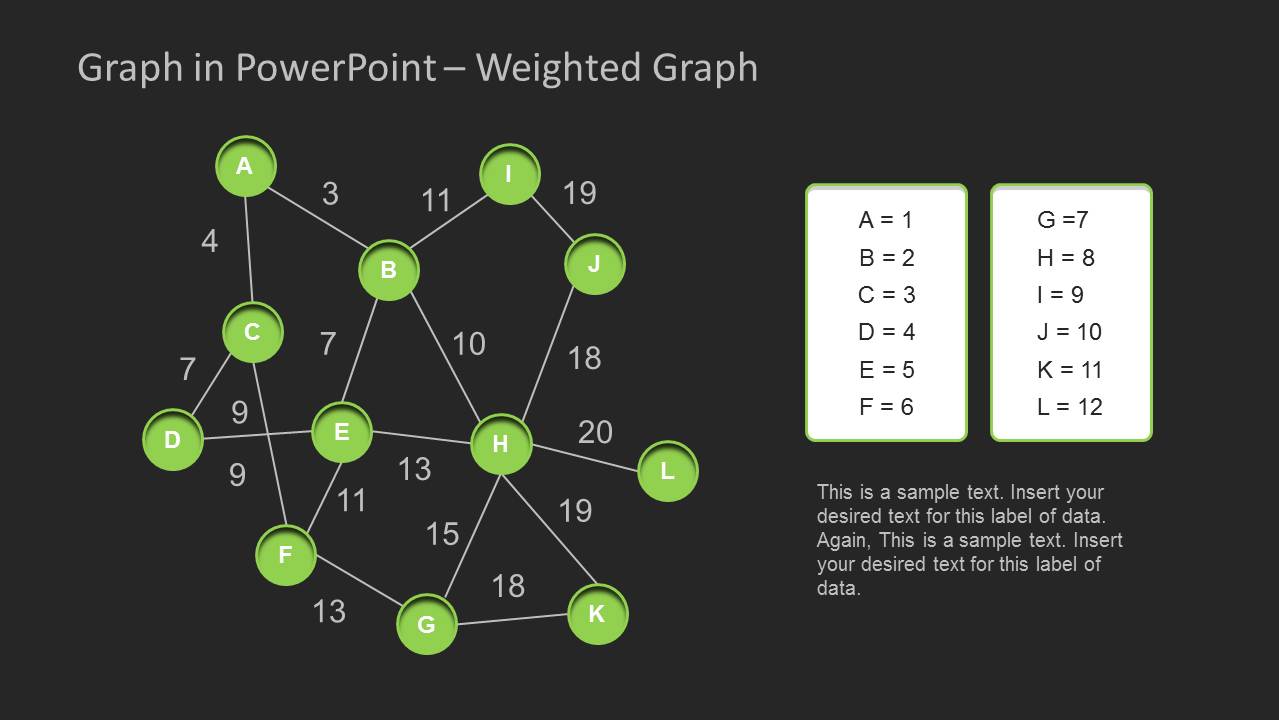 Weighted Graph Template for PowerPoint - SlideModel