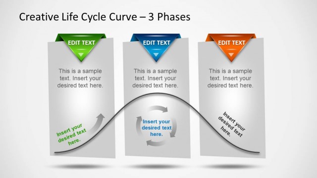 Creative Life Cycle Curve with 3 Phases for PowerPoint