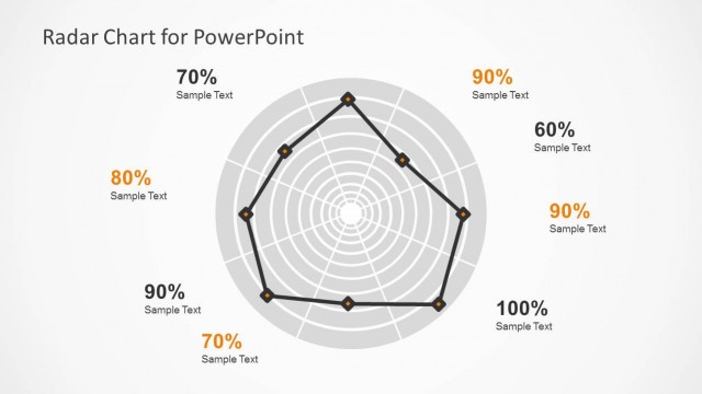 Radar Chart Template for PowerPoint