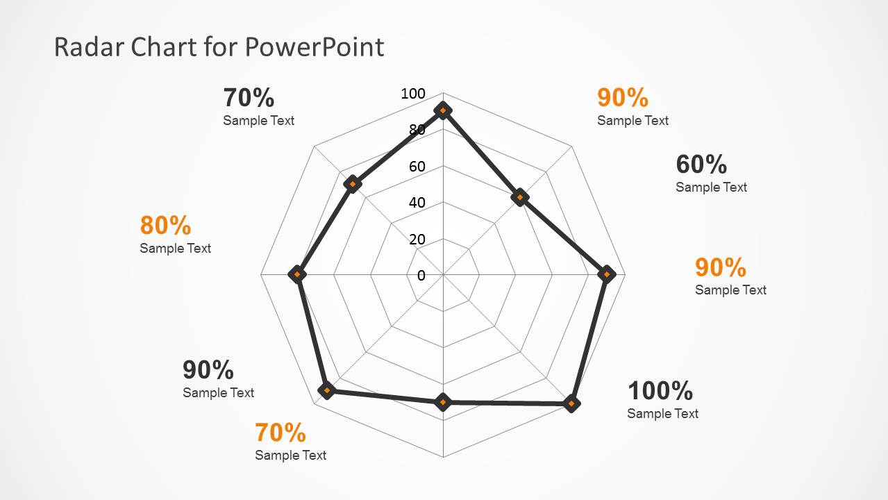 Radar Chart Template for PowerPoint SlideModel