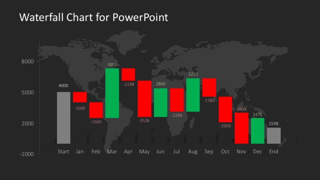 PowerPoint Waterfall Chart Data Driven - SlideModel