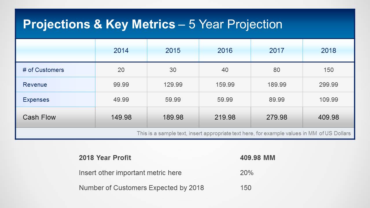 Financial Projections & Key Metrics Template For PowerPoint - SlideModel