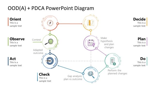 OOD(A) + PDCA PowerPoint Slide Template