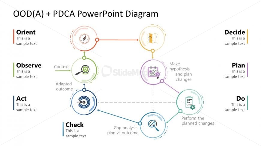 OODA And PDCA PPT Slide Template