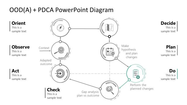Color Highlighted Do Step of PDCA