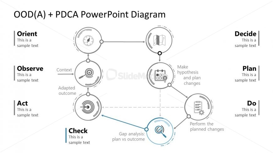 Spotlight Slide for Check Step of PDCA