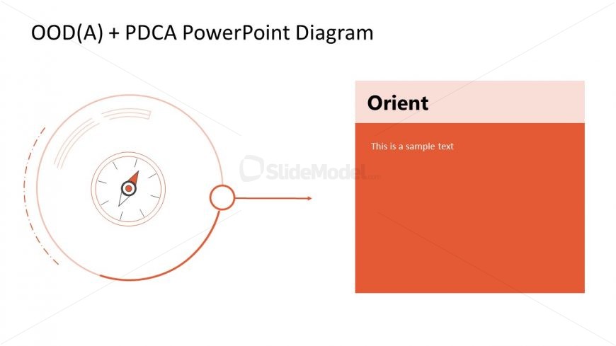 Template Slide for Showing Orient Stage of OODA