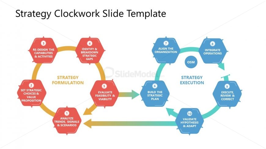 PowerPoint Template for Strategy Clockwork Diagram