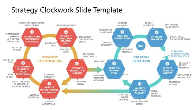 Strategy Clockwork PowerPoint Diagram with Details