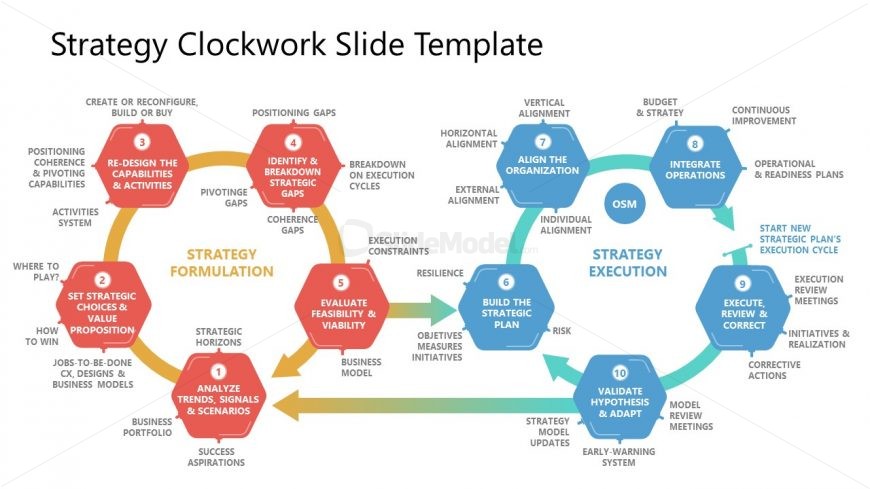 Labeled Strategy Clockwork Template