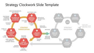 Strategy Clockwork PPT Template - Formulation Cycle Slide