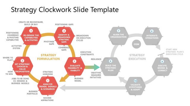 Strategy Formulation Color Highlighted Slide