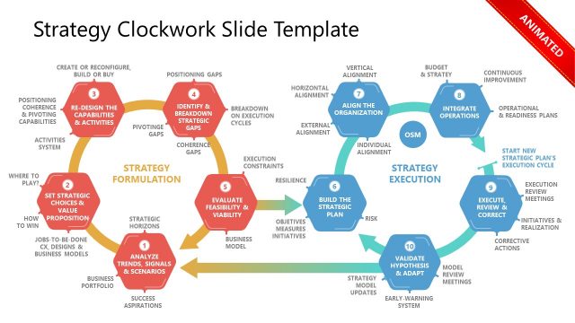 Animated Slide for Strategy Clockwork PowerPoint Template