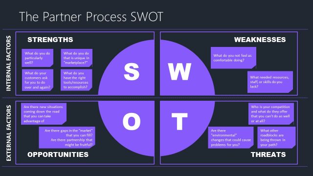 SWOT Charter Slide Template