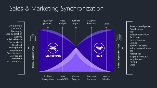 Sales and Marketing Synchronization PPT Graph