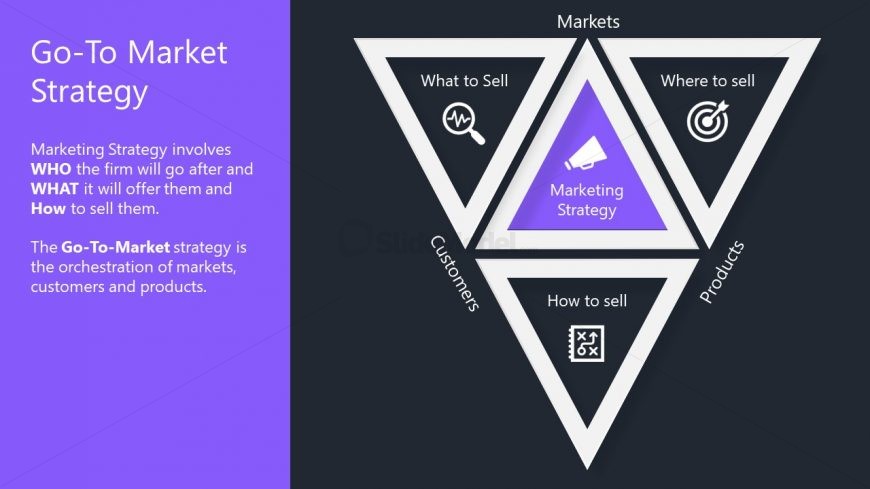Editable Triangle Diagram for Marketing Strategy