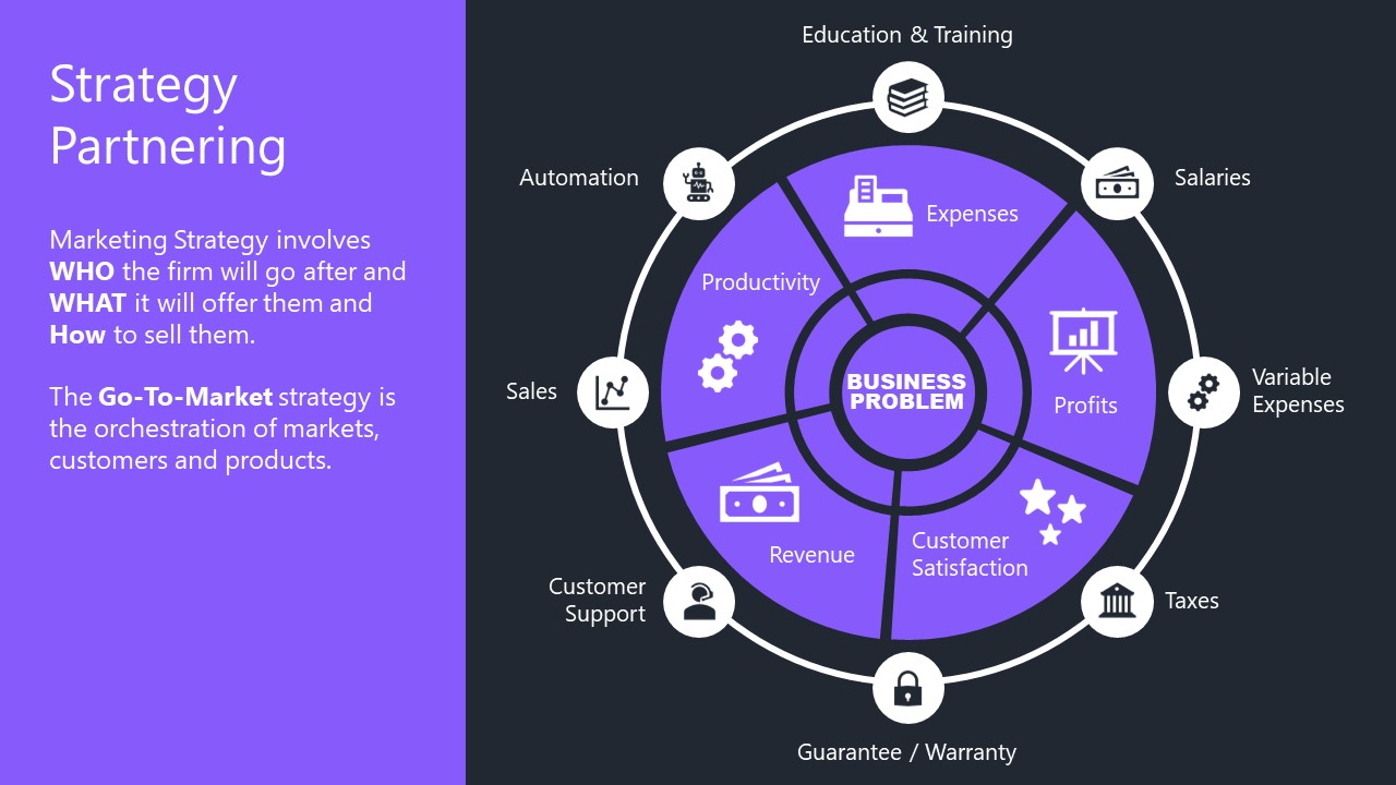 Strategy Partnering Circular Diagram - SlideModel