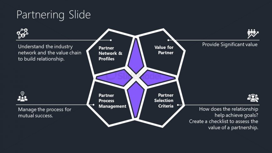 Slide Template for Presenting Partnering Strategy