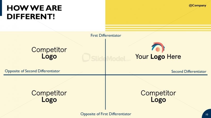 Slide for Showing the Competitor Analysis