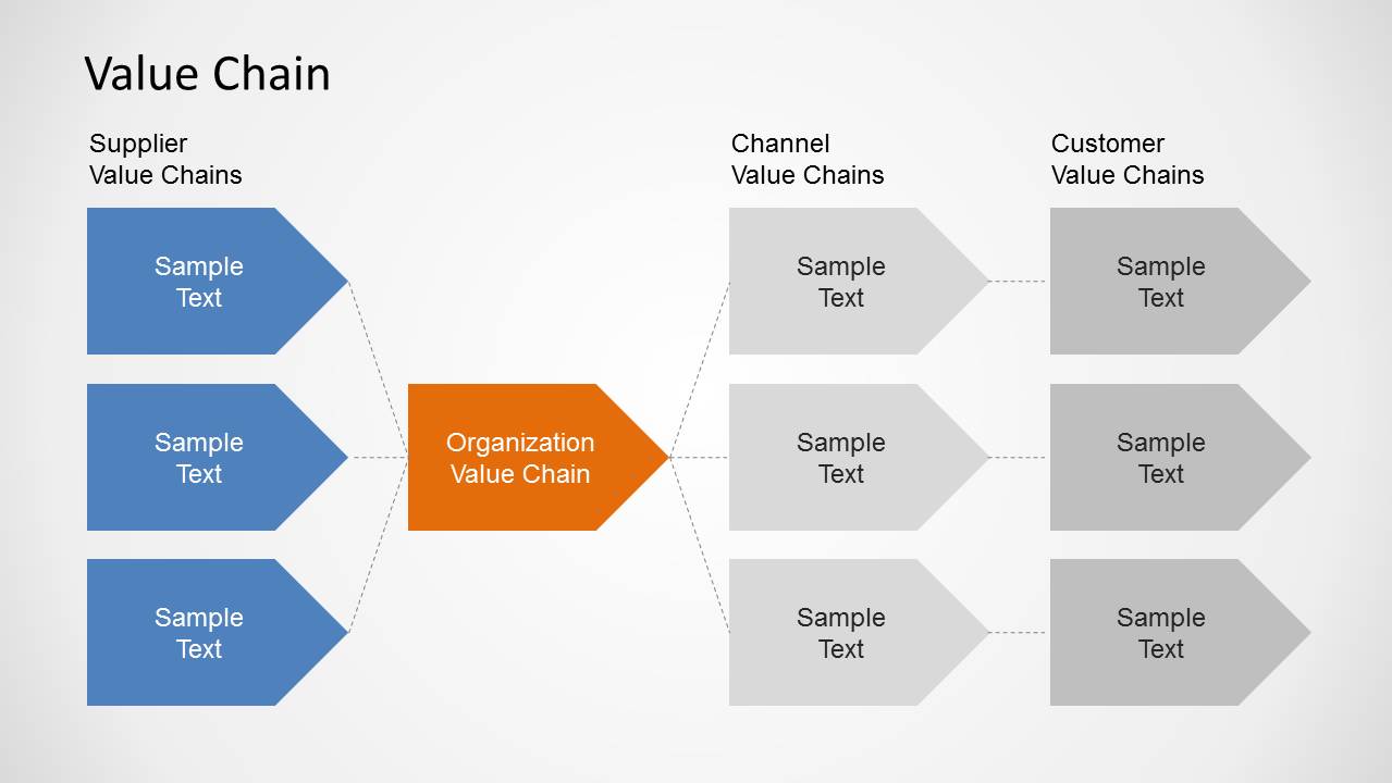 value-chain-diagrams-for-powerpoint-slidemodel