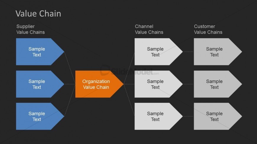 Value сайт. Value Chain. Диаграмма. Схема value. Value added Chain diagram памятка.