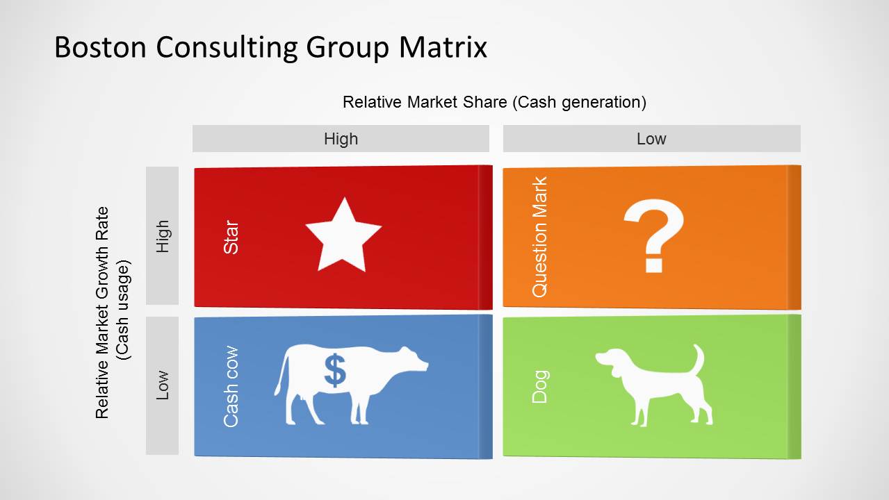 BCG Matrix for PowerPoint