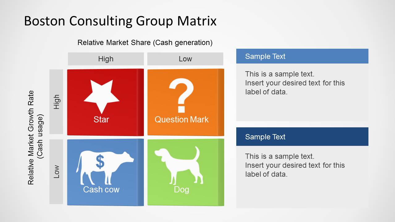 Boston Consulting Group Matrix Template for PowerPoint SlideModel