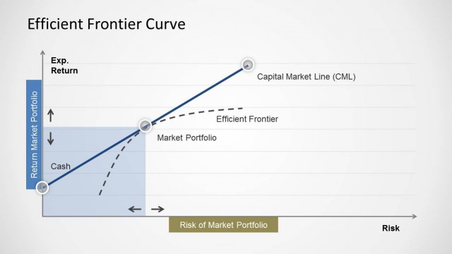 Simple Efficient Frontier Curve for PowerPoint