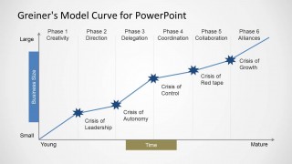 Greiner's Curve PowerPoint Template