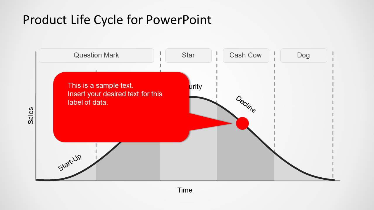 Product Life Cycle Template For Powerpoint Slidemodel 5293