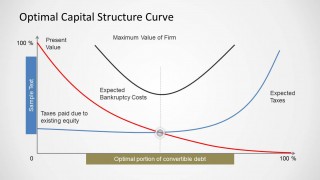 Optimal Capital Structure Curve Design for PowerPoint