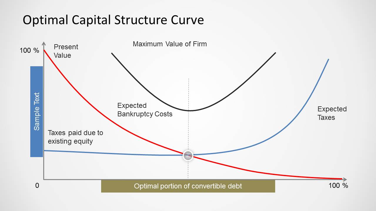 Optimal Capital Structure Curve Design for PowerPoint