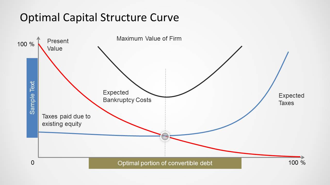 solved-10-optimal-capital-budget-wyle-manufacturing-is-considei