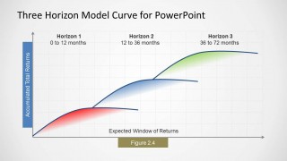 3 Horizon Model Curve for PowerPoint