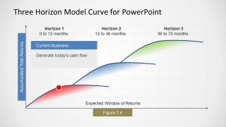 3 Horizon Model Curve PowerPoint Template