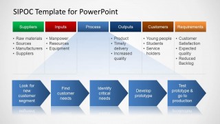 SIPOC Process Map Diagram Design for PowerPoint