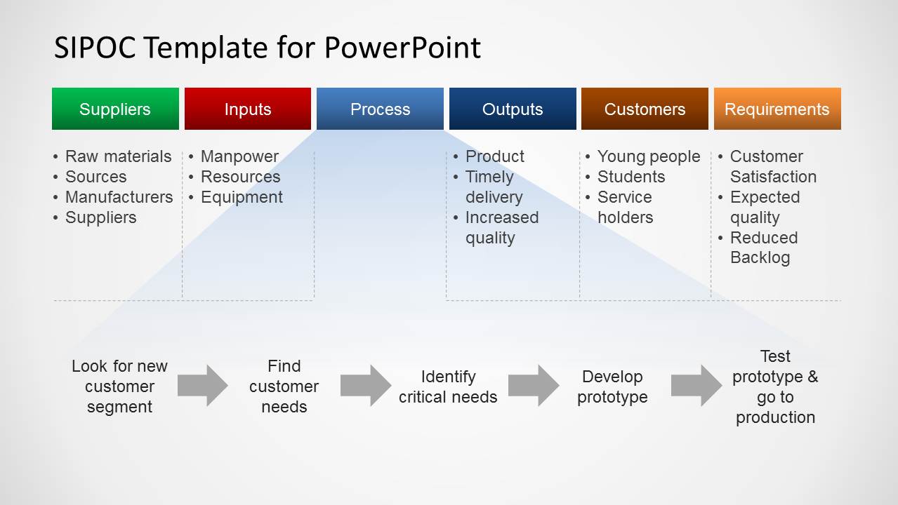 SIPOC Template for PowerPoint SlideModel
