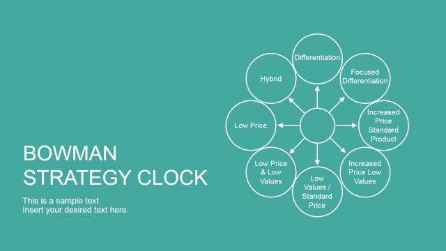 Cost Leadership PowerPoint Templates