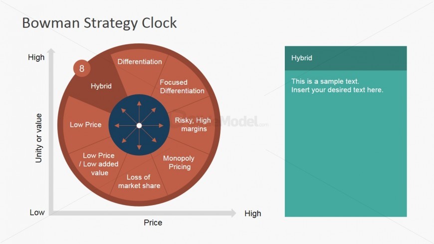 PowerPoint Bowman's Strategy Clock Hybrid