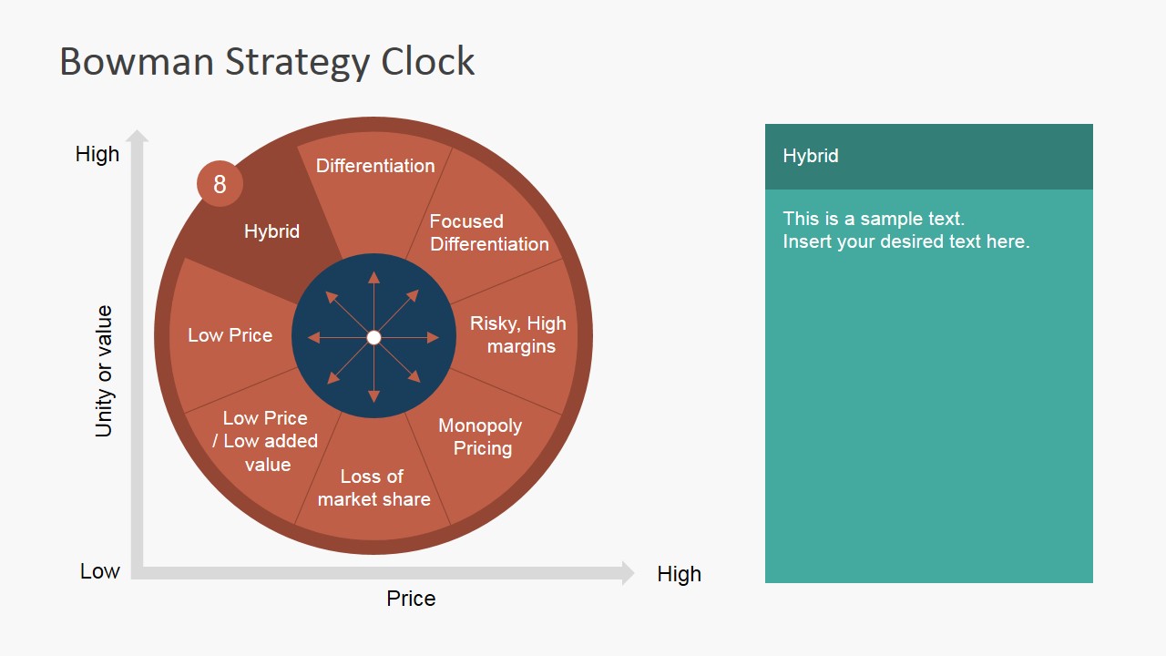 Bowman Strategy Clock PowerPoint Diagram - SlideModel