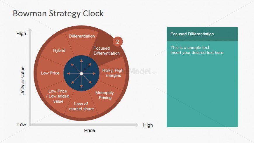 PowerPoint Slide Focused Differentiation Strategy Clock
