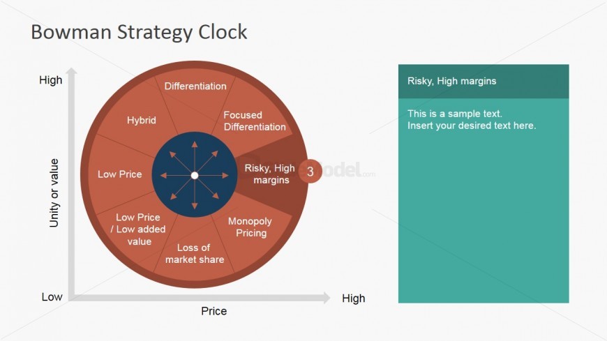 PowerPoint Strategy Clock Risky High Margins Slide
