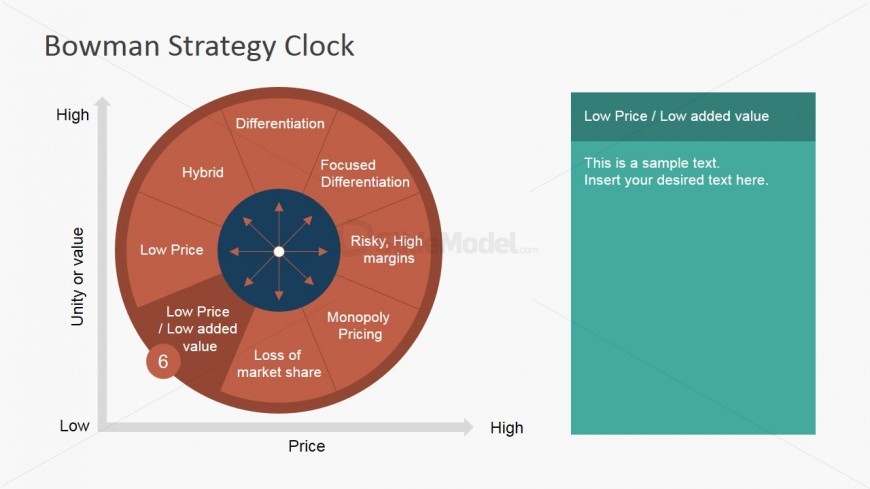 PowerPoint diagram of Low Price Strategy Clock Segment
