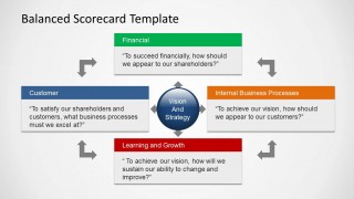 PowerPoint Flat Design for Balanced Scorecard