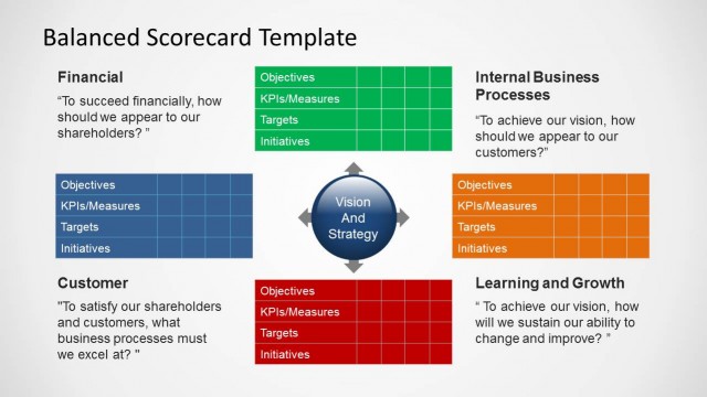 Flat Design Quadrants PowerPoint Balanced Scorecard