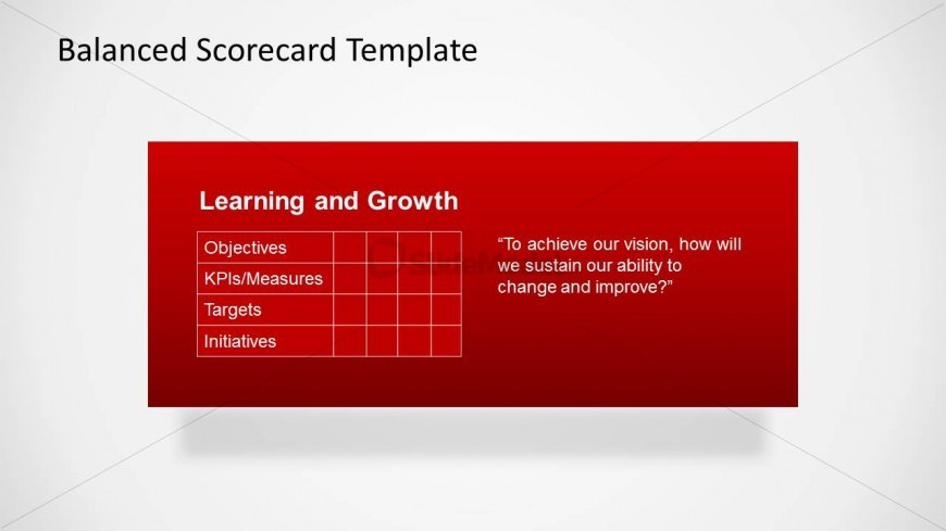 Learning & Growth Perspective Balanced Scoredcard for PowerPoint