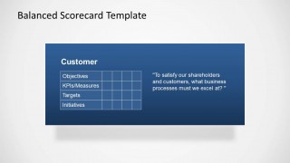 Balanced Scorecard Customer Perspective for PowerPoint