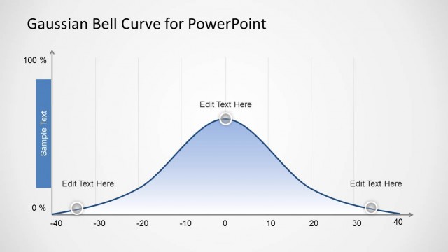 Gaussian Bell Curve Template for PowerPoint