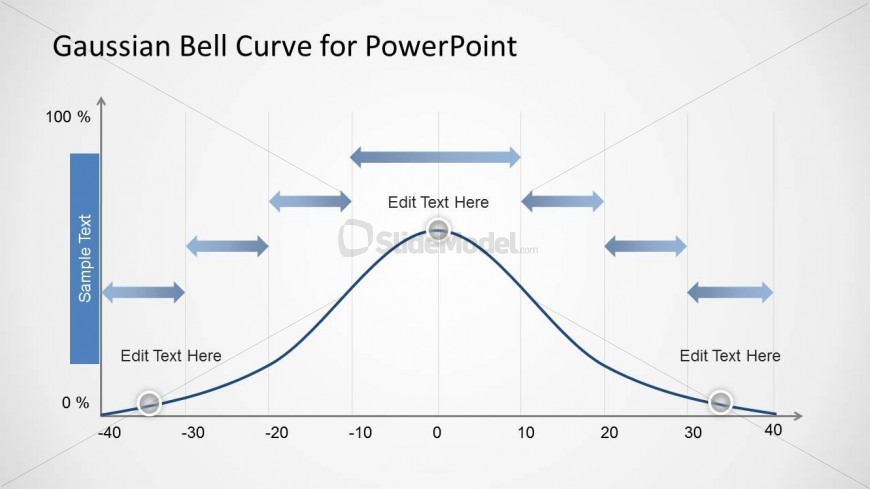 Gaussian Bell Curve Template for PowerPoint with Arrows