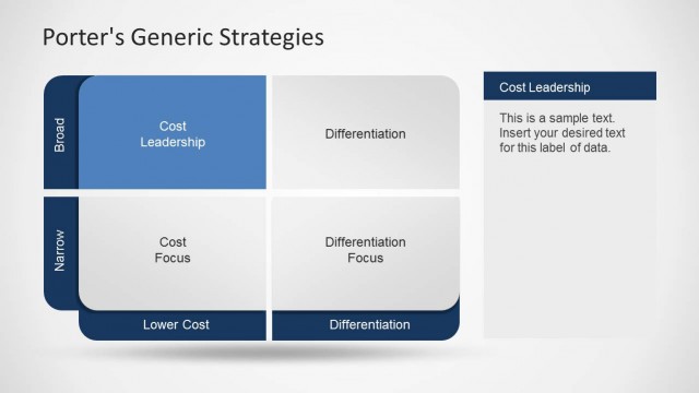 6247-01-porter-generic-strategies-2